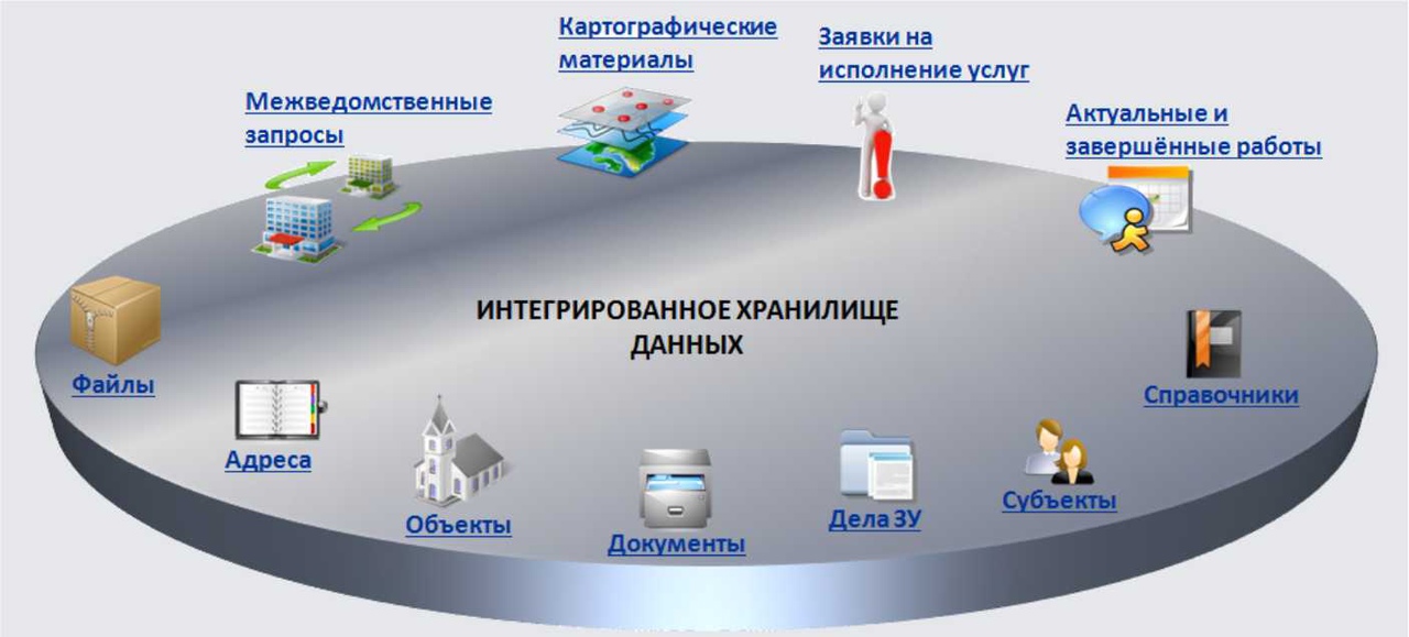 План внедрения егисз